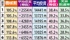 8.8.1 データカウンター表示1000Gから打ち始めた場合の期待値