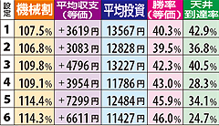 8.9.1 データカウンター表示1050Gから打ち始めた場合の期待値