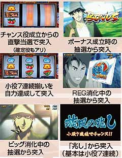 6.2.1 ART突入契機