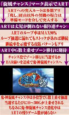6.3.1 ARTの流れ