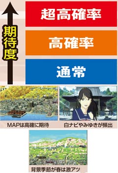 6.7.1 内部抽選状態