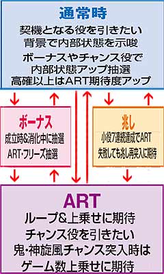 6.8.1 ゲームの流れ