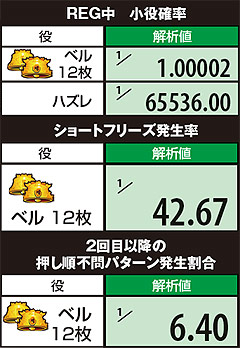 3.1.1 REG中ART当選率