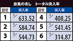 1.3.1 旋風の兆し トータル突入率