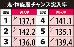 4.9.1 鬼・神旋風チャンス突入率&移行割合