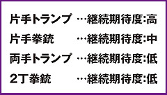 5.1.1 ストーリーバトル継続期待度