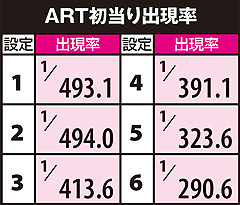 1.4.1 ART初当り出現率
