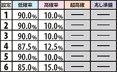 2.10.1 低確滞在時「弱チェリー」時の状態移行率