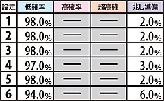 2.12.1 低確滞在時「チャンス目・強チェリー」時の状態移行率