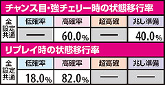 2.15.1 高確滞在時「チャンス目・強チェリー」「リプレイ」時の状態移行率