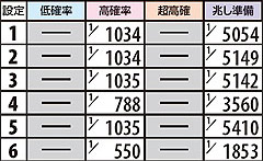 2.17.1 低確滞在時・TOTAL状態移行率