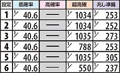 2.18.1 高確滞在時・TOTAL状態移行率