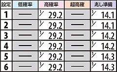 2.19.1 超高確滞在時・TOTAL状態移行率