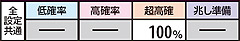 2.20.1 高確滞在時・ビッグ終了後の状態移行率
