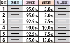 2.22.1 低確滞在時・ビッグ終了後の状態移行率