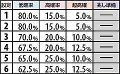 2.23.1 低確滞在時・REG終了後の状態移行率