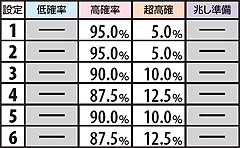 2.24.1 低確or高確・兆し失敗後の状態移行率