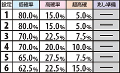 2.25.1 ART(→RT)終了後の状態移行
