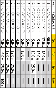2.27.1 兆し・ナビ発生シナリオ選択率