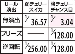 2.7.1 リバース発生時【第1段階抽選】