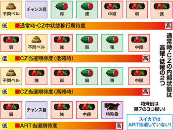 3.1.1 各小役の役割