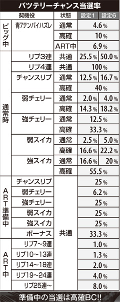 1.4.1 ミッション当選率