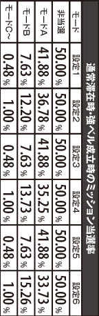 2.10.1 通常滞在時・強ベル成立時のミッション当選率
