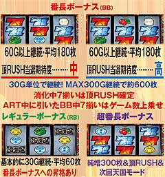 7.5.1 ボーナスの基本と当選契機