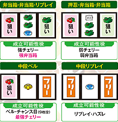 8.8.1 ART中の1枚役の取り方