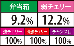 2.32.1 頂RUSH終了準備中復帰確率