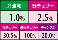 2.33.1 ボーナス後の各役成立時ART当選率