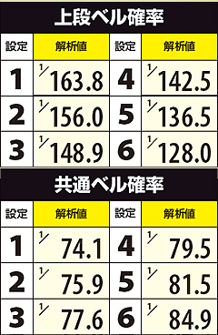 1.2.1 上段&共通ベル確率