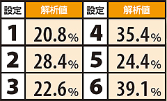 2.19.1 頂RUSH終了後の引き戻し確率