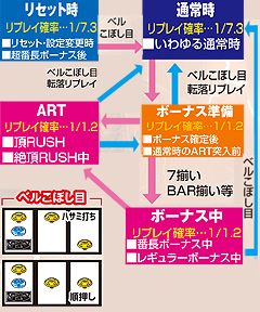 7.1.1 RT状態とリプレイ確率