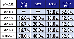 9.8.1 上乗せ潜伏時・仁王上乗せ発動ゲーム