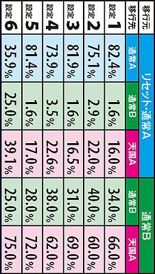 2.15.1 【最強チェリー&弁当箱解除のBB・RB】モード移行抽選