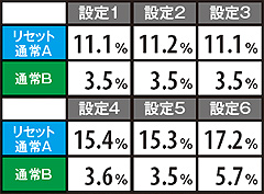 2.9.1 96G以内の振り分け率(累計)