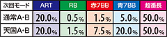 2.2.1 【通常時】愛の教育的指導選択率