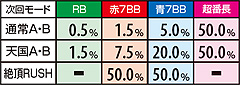 4.9.1 【ART中】愛の教育的指導選択率