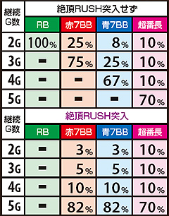 4.8.1 【ART中】愛の教育的指導継続G数