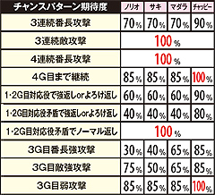 5.7.1 【番長卓球】勝利期待度