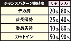 5.6.1 【番長紙相撲】勝利期待度