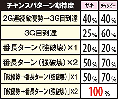 5.5.1 【番長水泳】勝利期待度