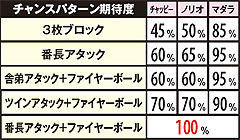 5.4.1 【番長バレーボール】勝利期待度