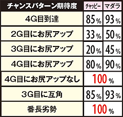 5.2.1 【番長椅子取り】勝利期待度