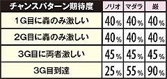 5.1.1 【番長かるた】勝利期待度