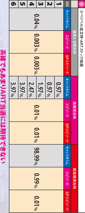 2.11.1 スベリベル成立時・ARTストック抽選