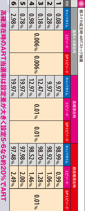 2.10.1 弱スイカ成立時・ARTストック抽選