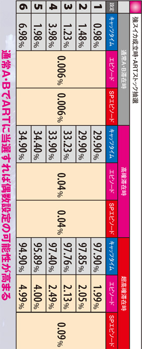 2.9.1 強スイカ成立時・ARTストック抽選