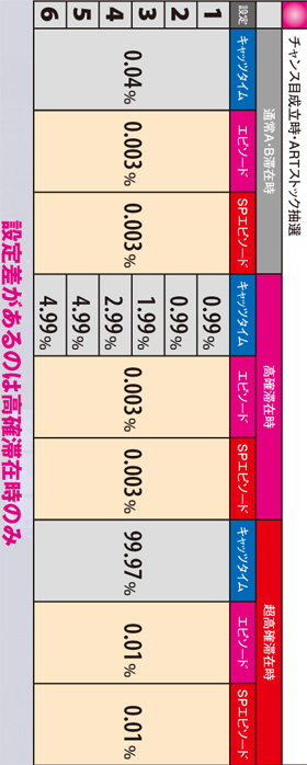 2.8.1 チャンス目成立時・ARTストック抽選